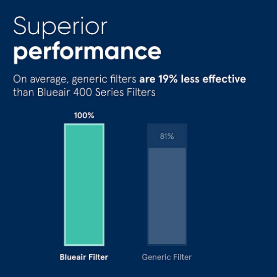 Picture of Blueair HEPASilent 400 series smokestop filter