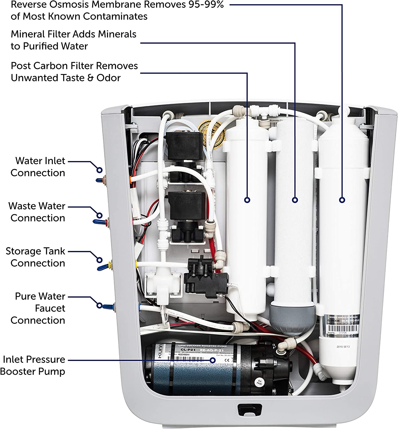 Picture of Bluewater Water Purifier With  Reverse Osmoses