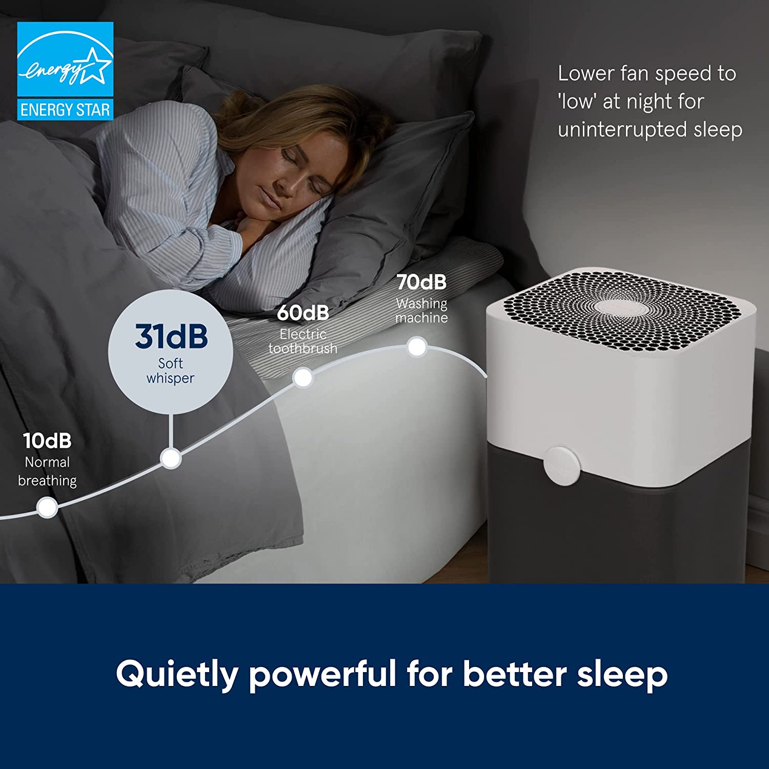 Picture of Blueair Pure 221 - Air Purifier|Upto 50 sqm