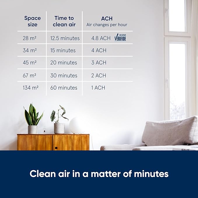 Picture of Blueair HealthProtect 7340i - Air Purifier | Up to 28 sqm